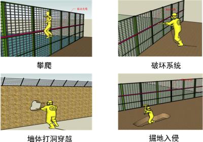 淅川县周界防范报警系统四号