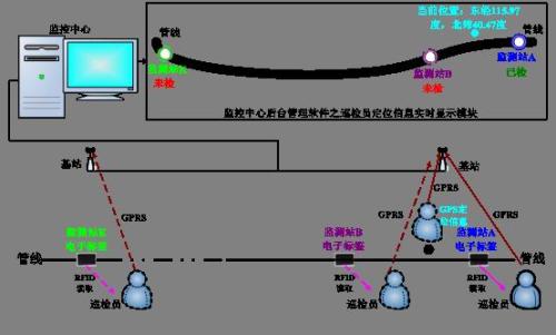 淅川县巡更系统八号