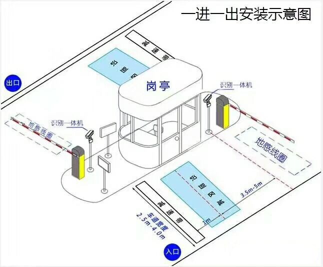 淅川县标准车牌识别系统安装图