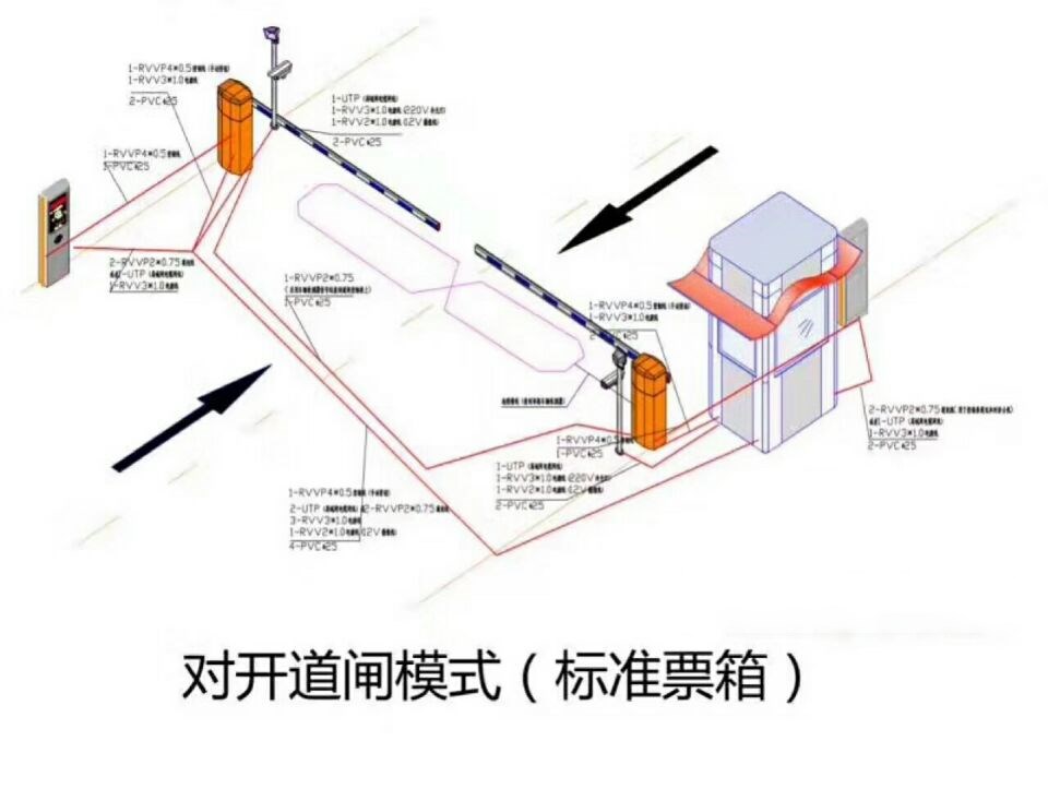 淅川县对开道闸单通道收费系统