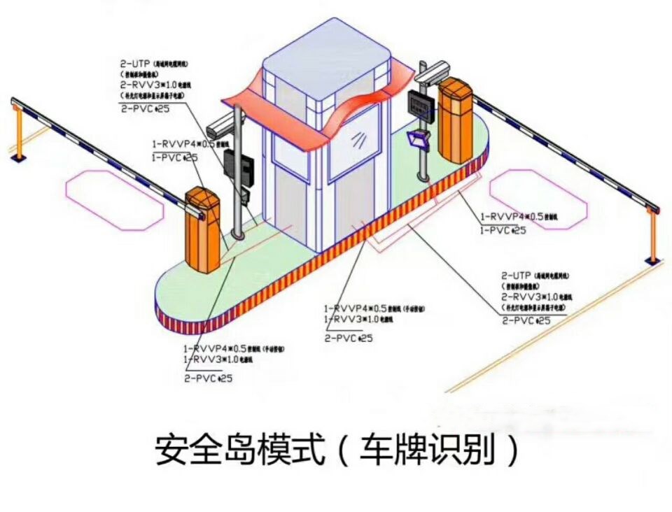 淅川县双通道带岗亭车牌识别